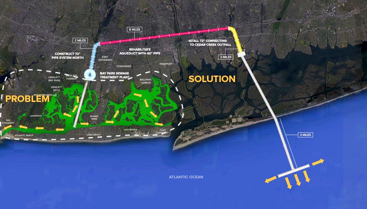 Bay Park Conveyance Project Moves Ahead Herald Community Newspapers